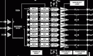 AD5308多通道电压输出数模转换器参数介绍及中文PDF下载