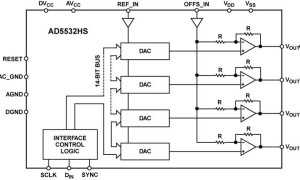 AD5532HS多通道电压输出数模转换器参数介绍及中文PDF下载