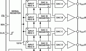 AD7399多通道电压输出数模转换器参数介绍及中文PDF下载