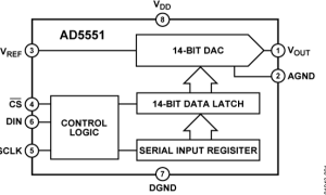 AD5551单通道电压输出数模转换器参数介绍及中文PDF下载