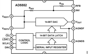 AD5552单通道电压输出数模转换器参数介绍及中文PDF下载