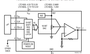 LTC1655单通道电压输出数模转换器参数介绍及中文PDF下载