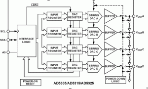 AD5315多通道电压输出数模转换器参数介绍及中文PDF下载