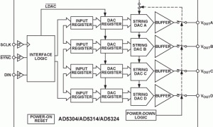 AD5304多通道电压输出数模转换器参数介绍及中文PDF下载