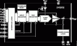 AD5340单通道电压输出数模转换器参数介绍及中文PDF下载