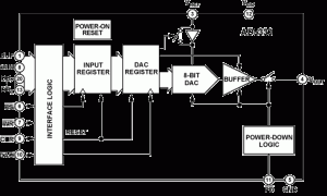AD5330单通道电压输出数模转换器参数介绍及中文PDF下载
