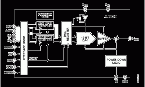 AD5341单通道电压输出数模转换器参数介绍及中文PDF下载