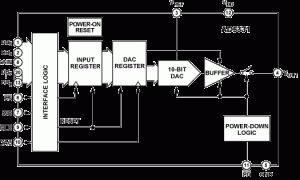 AD5331单通道电压输出数模转换器参数介绍及中文PDF下载