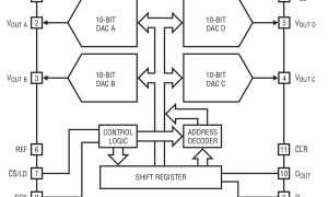 LTC1664多通道电压输出数模转换器参数介绍及中文PDF下载