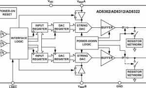AD5312多通道电压输出数模转换器参数介绍及中文PDF下载