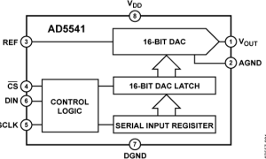 AD5541单通道电压输出数模转换器参数介绍及中文PDF下载