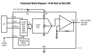 LTC1658单通道电压输出数模转换器参数介绍及中文PDF下载