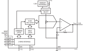 LTC1663单通道电压输出数模转换器参数介绍及中文PDF下载