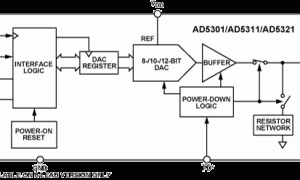 AD5311单通道电压输出数模转换器参数介绍及中文PDF下载