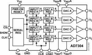 AD7304多通道电压输出数模转换器参数介绍及中文PDF下载