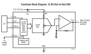 LTC1659单通道电压输出数模转换器参数介绍及中文PDF下载