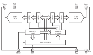 LTC1661多通道电压输出数模转换器参数介绍及中文PDF下载