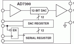 AD7390单通道电压输出数模转换器参数介绍及中文PDF下载
