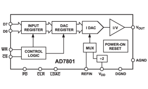 AD7801单通道电压输出数模转换器参数介绍及中文PDF下载