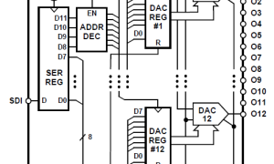 AD8804多通道电压输出数模转换器参数介绍及中文PDF下载