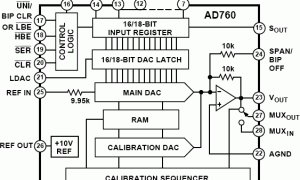 AD760单通道电压输出数模转换器参数介绍及中文PDF下载