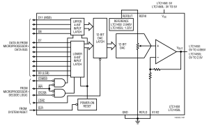 LTC1450单通道电压输出数模转换器参数介绍及中文PDF下载