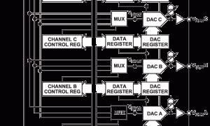 AD7804多通道电压输出数模转换器参数介绍及中文PDF下载