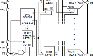 AD8803多通道电压输出数模转换器参数介绍及中文PDF下载