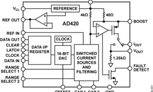 AD4204-20mA环路接口参数介绍及中文PDF下载