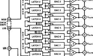 AD7228A多通道电压输出数模转换器参数介绍及中文PDF下载