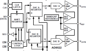 AD8522多通道电压输出数模转换器参数介绍及中文PDF下载