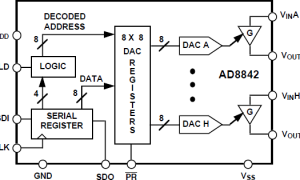 AD8842多通道电压输出数模转换器参数介绍及中文PDF下载