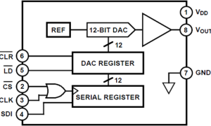 DAC8512单通道电压输出数模转换器参数介绍及中文PDF下载
