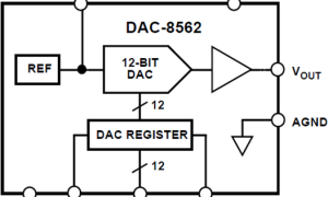 DAC8562单通道电压输出数模转换器参数介绍及中文PDF下载