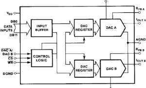 DAC8221电流输出DAC参数介绍及中文PDF下载