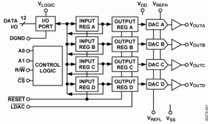 DAC8413多通道电压输出数模转换器参数介绍及中文PDF下载