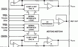 AD7244多通道电压输出数模转换器参数介绍及中文PDF下载