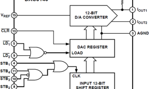 DAC8143电流输出DAC参数介绍及中文PDF下载