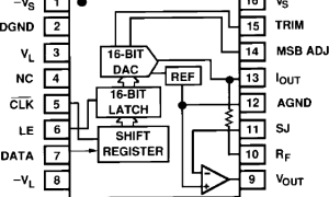 AD766电流输出DAC参数介绍及中文PDF下载