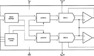 DAC8228多通道电压输出数模转换器参数介绍及中文PDF下载