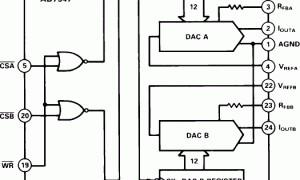 AD7547电流输出DAC参数介绍及中文PDF下载