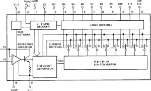 DAC312电流输出DAC参数介绍及中文PDF下载