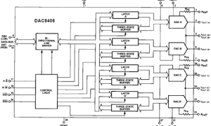 DAC8408电流输出DAC参数介绍及中文PDF下载