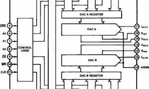 AD7549电流输出DAC参数介绍及中文PDF下载