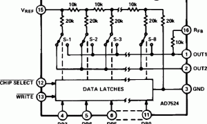 AD7524电流输出DAC参数介绍及中文PDF下载