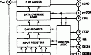 AD7548电流输出DAC参数介绍及中文PDF下载