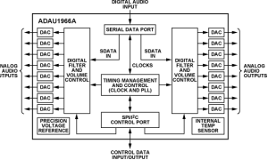 ADAU1966A音频数模转换器参数介绍及中文PDF下载