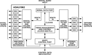 ADAU1962音频数模转换器参数介绍及中文PDF下载