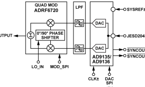 AD9135规范高速数模转换器参数介绍及中文PDF下载