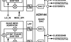 AD9144标准高速数模转换器参数介绍及中文PDF下载